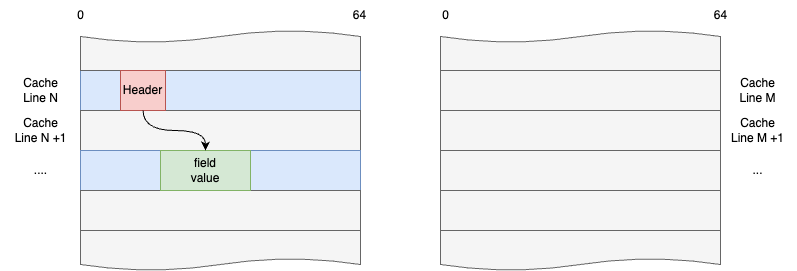 flat_layout_read.drawio.png